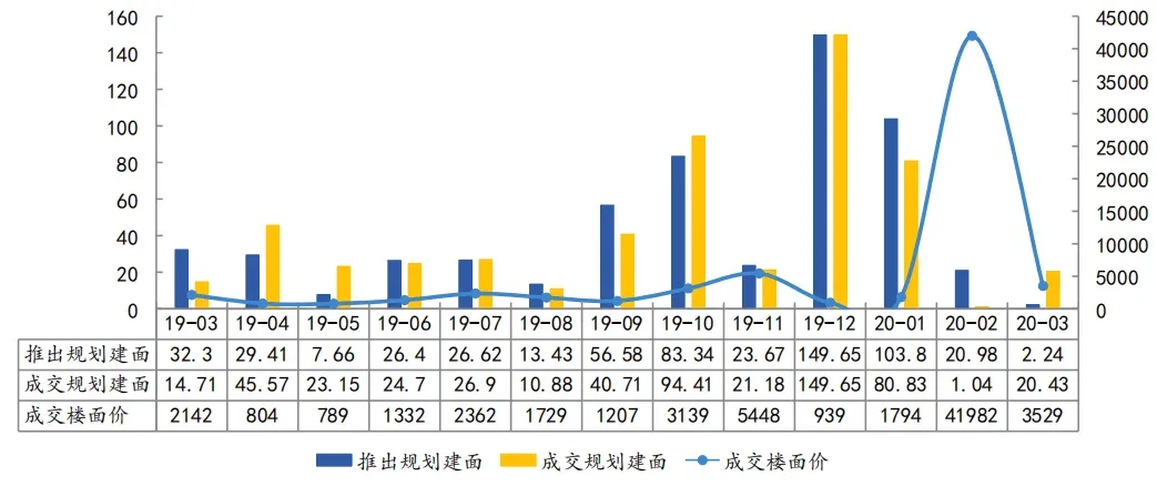 房价