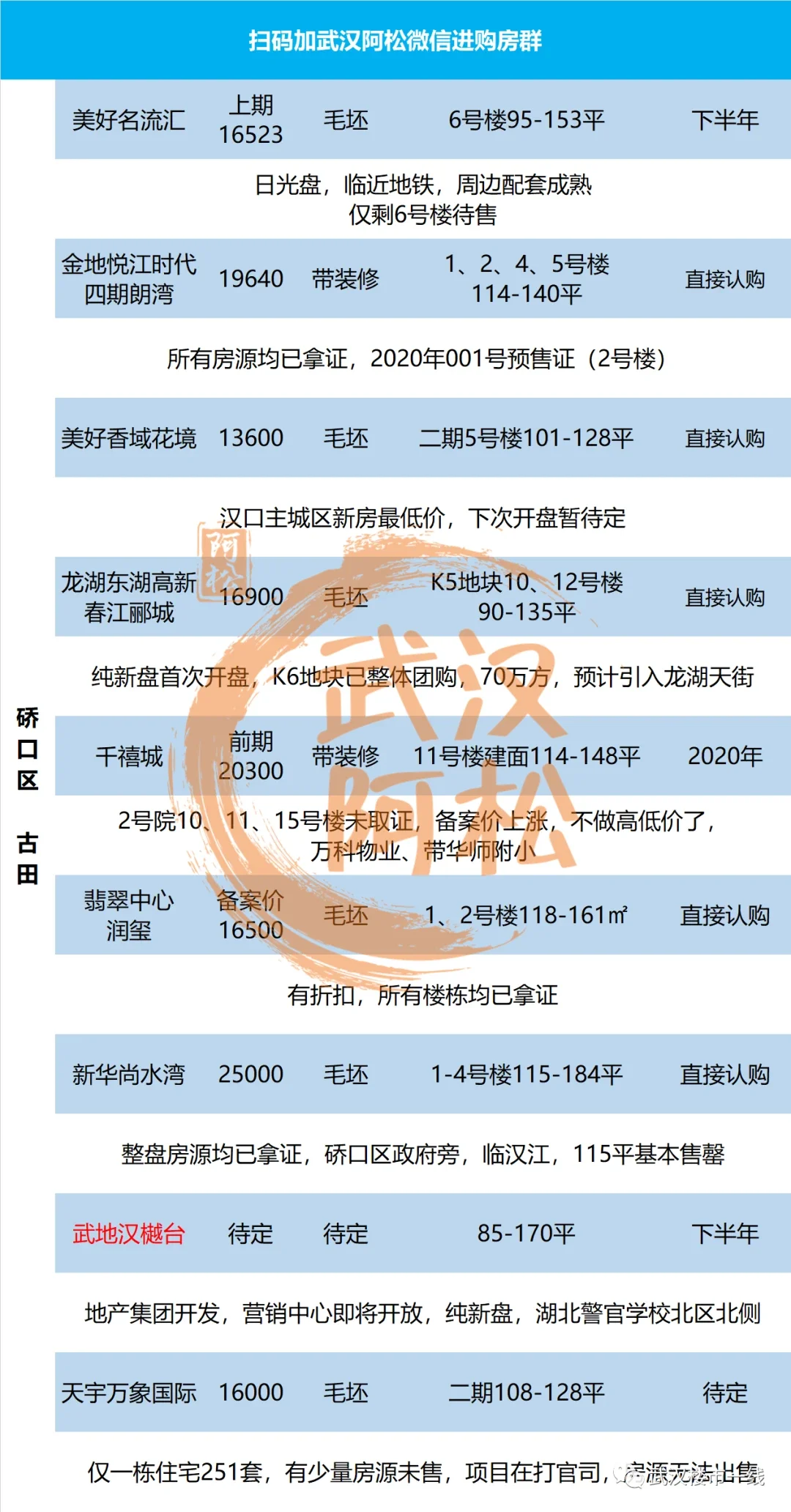 瞠目结舌!低价刷新!开发商慌了?超新超全大武汉动态(4.12大汉口)!