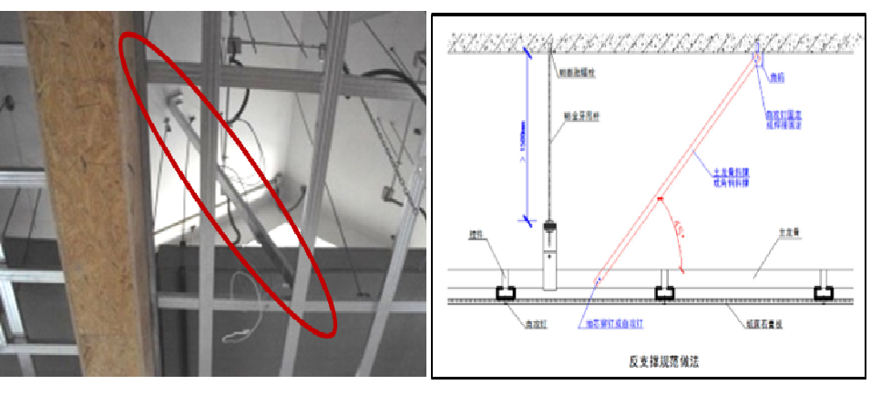 东易轻钢龙骨吊顶系统 | 专业规范,确保安全