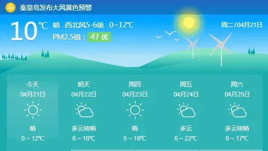 后天秦皇岛的天气状况怎么样_(后天秦皇岛的天气状况怎么样啊)