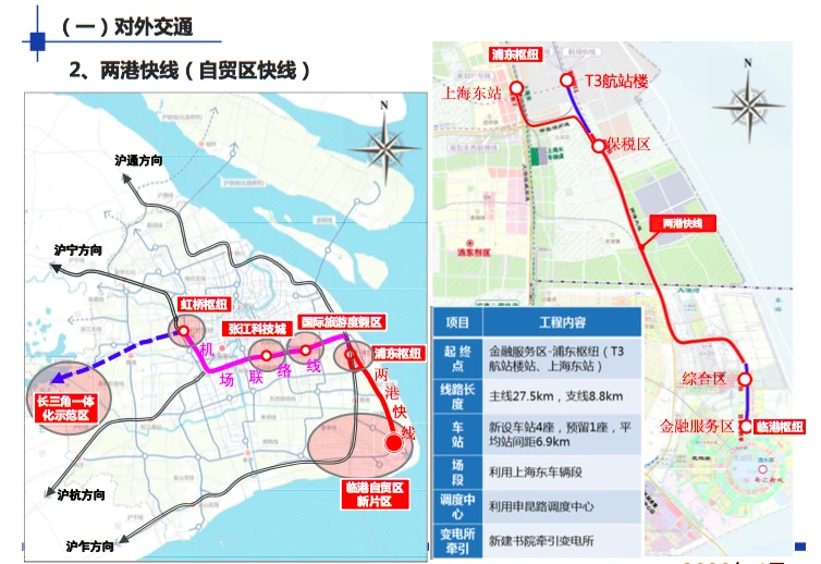 全了!临港新片区未来三年交通规划出炉