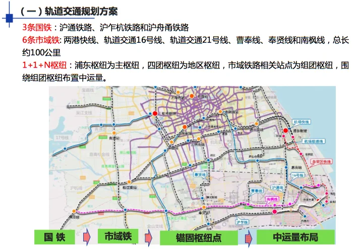 1, 其 中提到的3条国铁(沪通铁路,沪乍杭铁路和沪舟甬铁路)