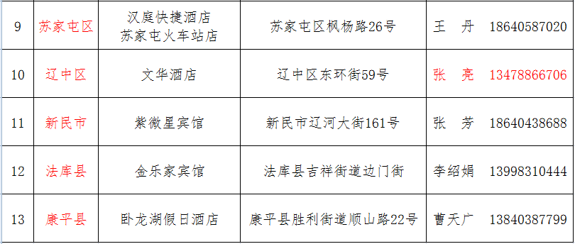 沈阳最新新冠患者去过20个地方苏家屯成全省唯一中风险地区