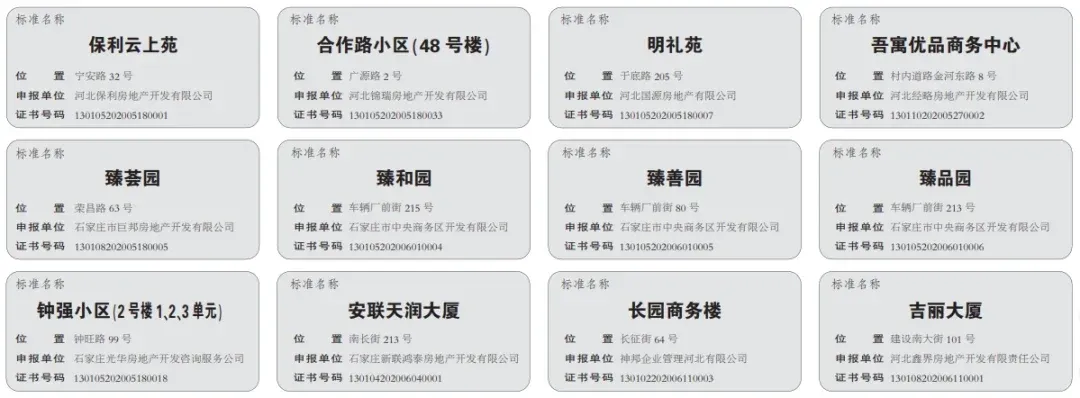 官宣!石家庄12大项目获标准地名!含融创时代中心、保利云上苑等-房产资讯-房天下