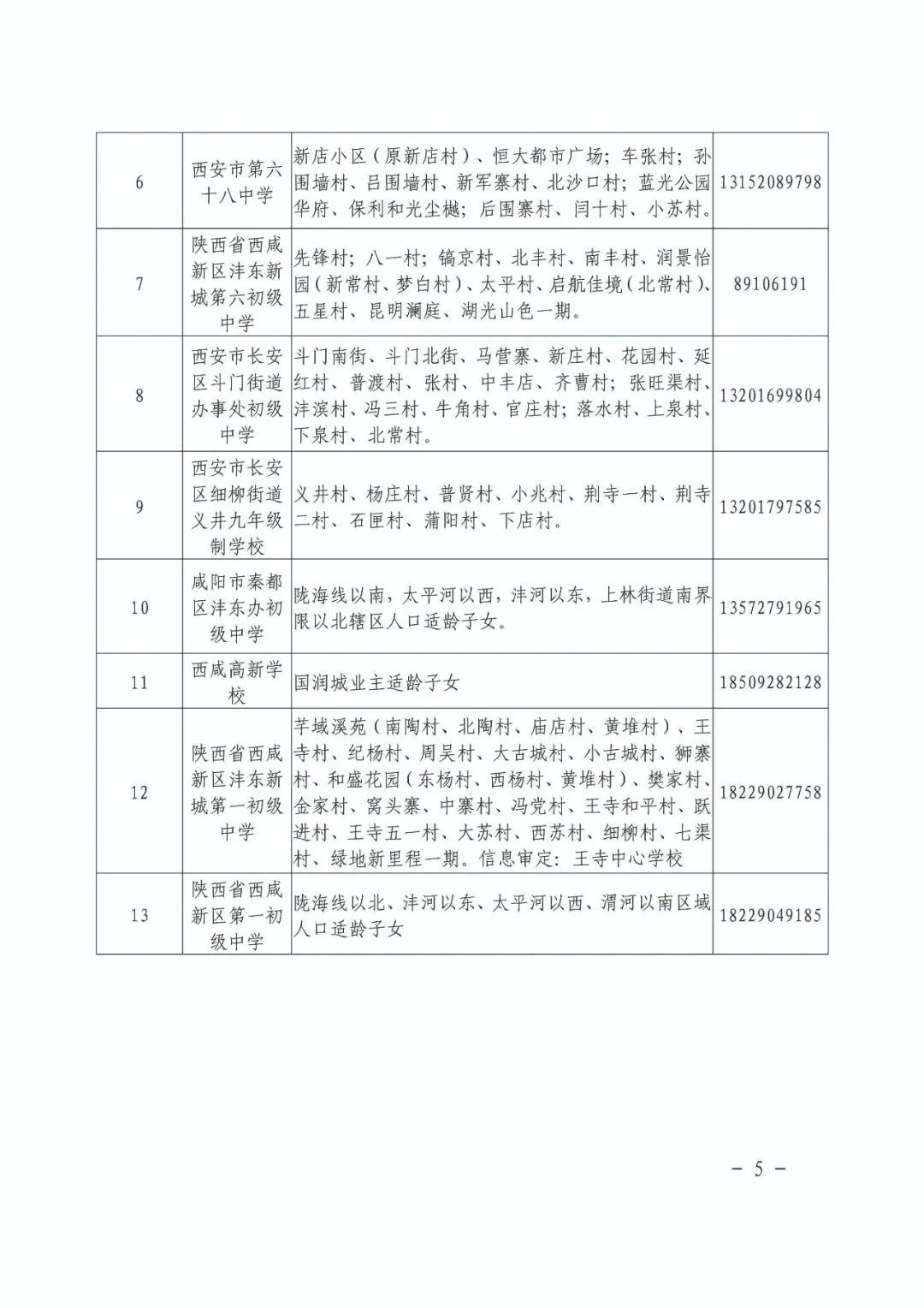 小学学区划分一览表沣东新城12020年的西咸新区五大新城的学区划分