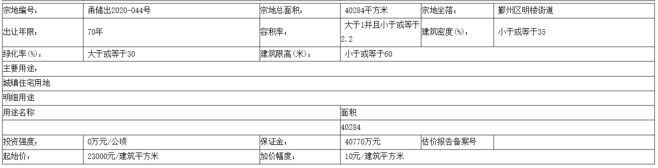 宁波新地王诞生！绿城28.82亿元扩储近9万平-房产资讯-房天下