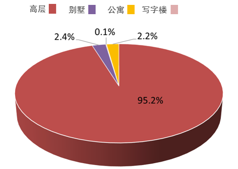 2020年下半年，惠州潜在新增供应套数为92431套！