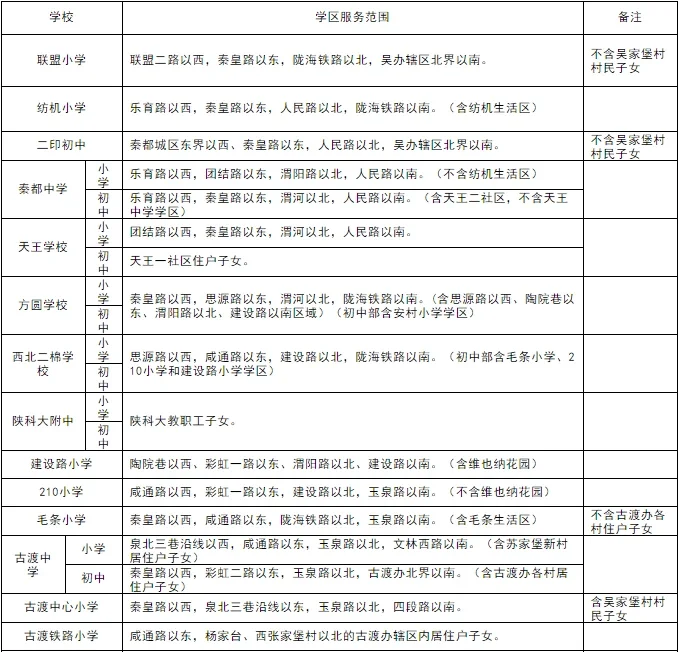 最新最全 | 2020年咸阳秦都区学区划分正式公布!