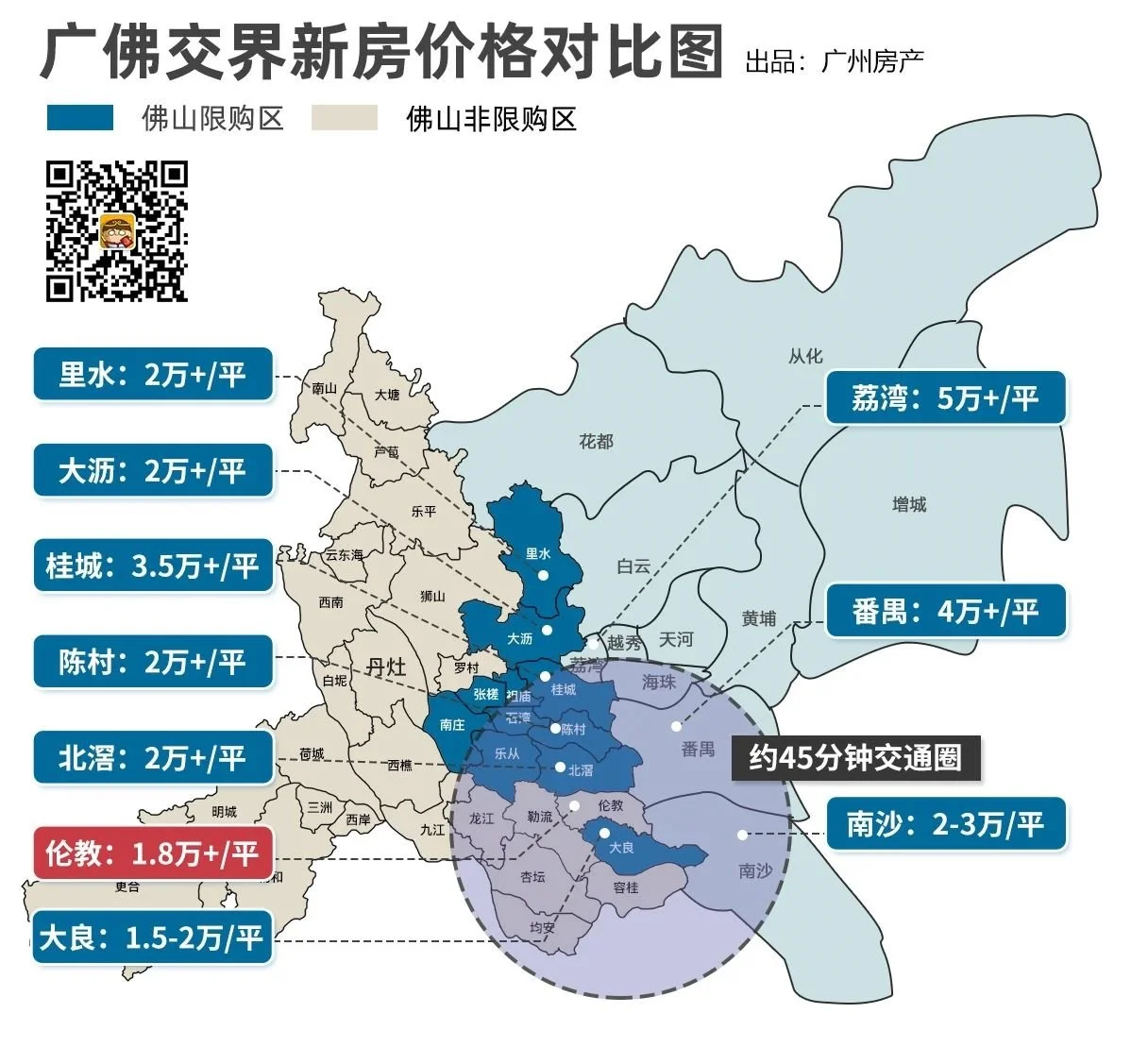 保利又出手!广佛交界双地铁,崛起一座城