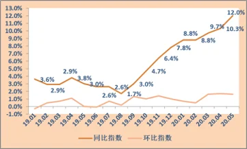 图:70城房价中深圳二手房价格同环比涨幅去年8月深圳成为先行示范区