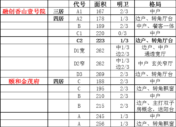 质造·楼盘面对面② | 颐和金茂府vs融创香山壹号院：谁才是豪宅业主pick的C位？-房产资讯-房天下