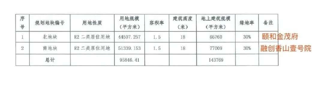 质造·楼盘面对面② | 颐和金茂府vs融创香山壹号院：谁才是豪宅业主pick的C位？-房产资讯-房天下