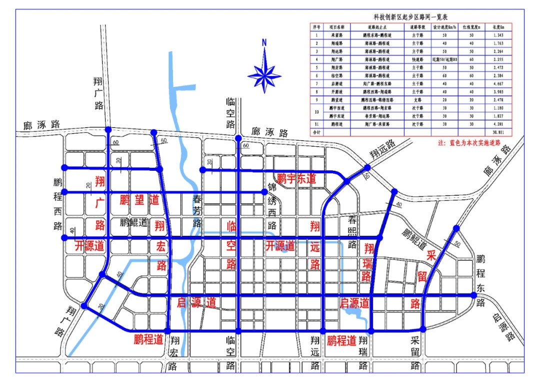 关于科技创新区起步区市政路网及配套基础