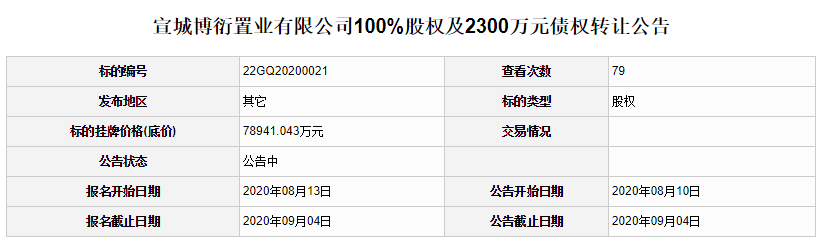 宣城国投再挂牌转让博衍置业100%股权及2300万元债权底价789亿