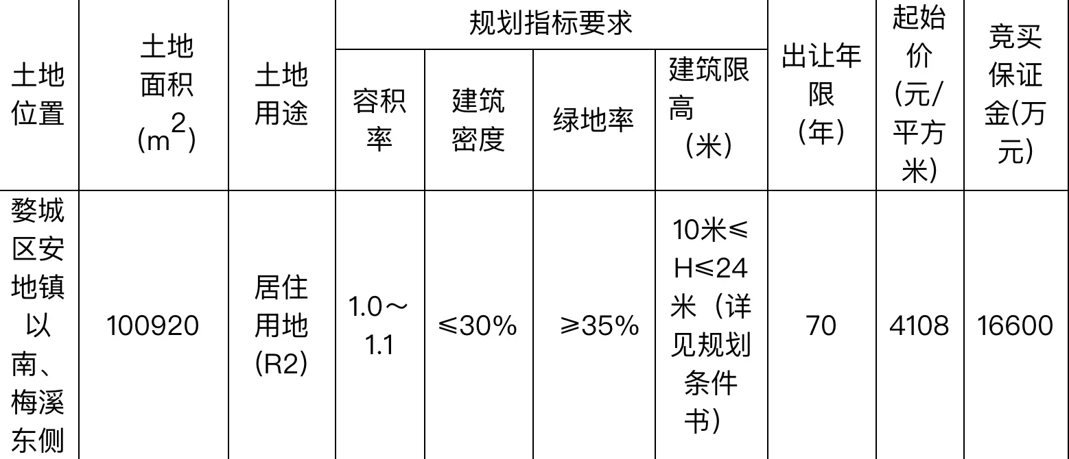 金华同尘558亿元竞得金华婺城区1住宅用地溢价率3481%