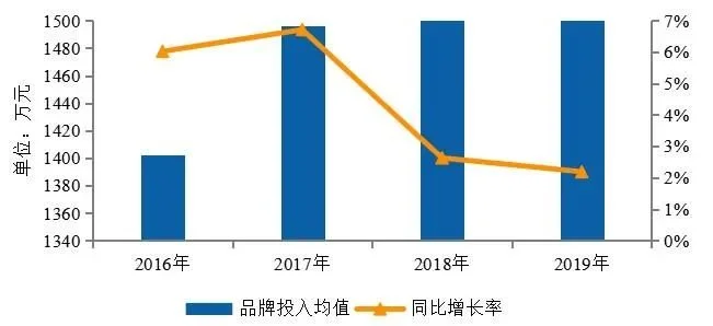 OB体育2020中国房地产服务品牌排行榜(图9)