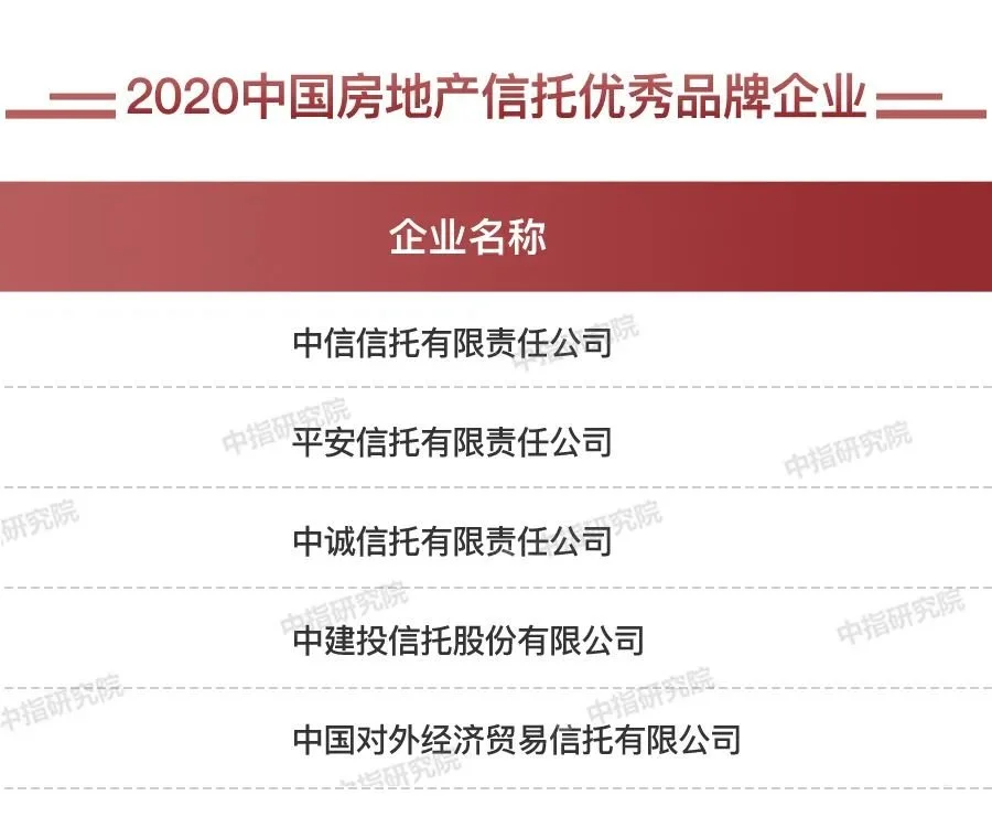 OB体育2020中国房地产服务品牌排行榜(图12)