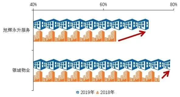 OB体育2020中国房地产服务品牌排行榜(图1)