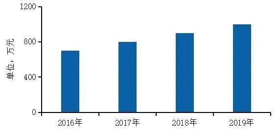 OB体育2020中国房地产服务品牌排行榜(图6)