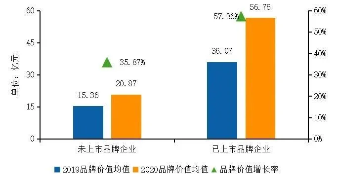 OB体育2020中国房地产服务品牌排行榜(图4)