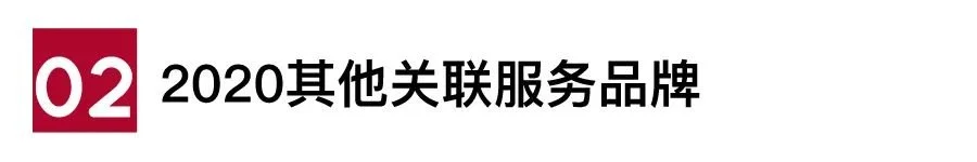 OB体育2020中国房地产服务品牌排行榜(图10)