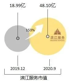 物业蓝海看浙系品牌企业如何扶摇直上(图2)