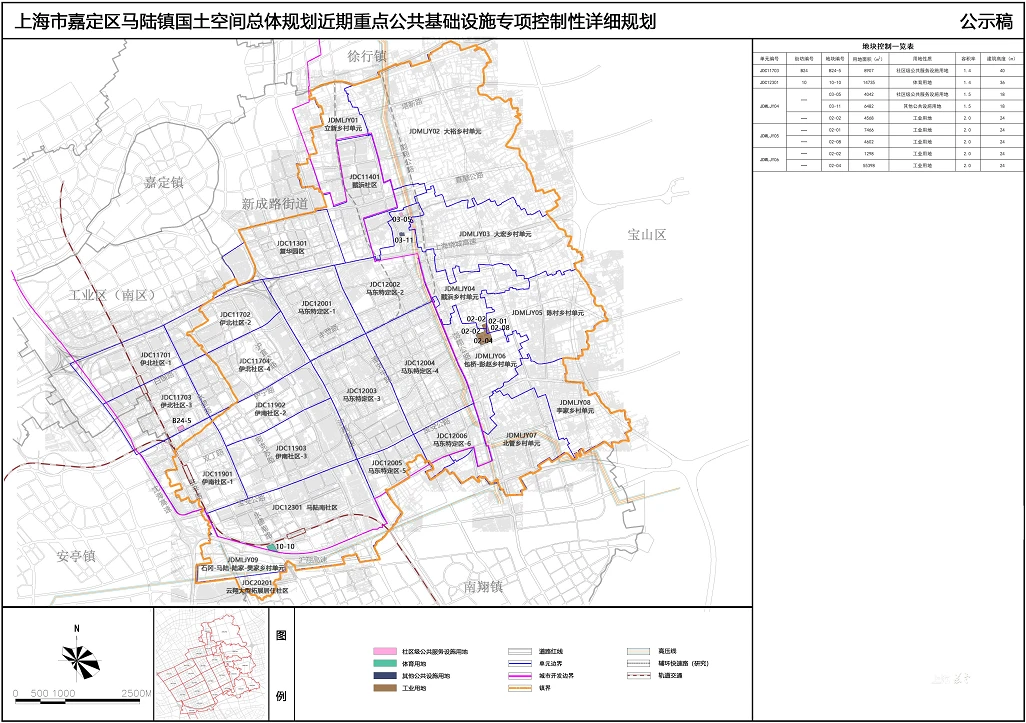 上海嘉定区马陆镇国土空间总体规划发布,规划范围57平方公里