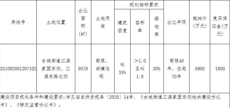 光大置业8100万元竞得台州临海市1宗商住用地溢价率3729%