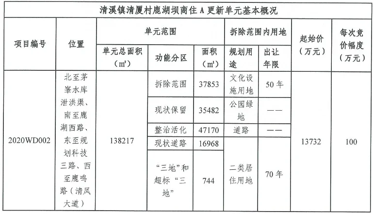 奥园+中天137亿元摘得东莞市清溪镇旧改地块