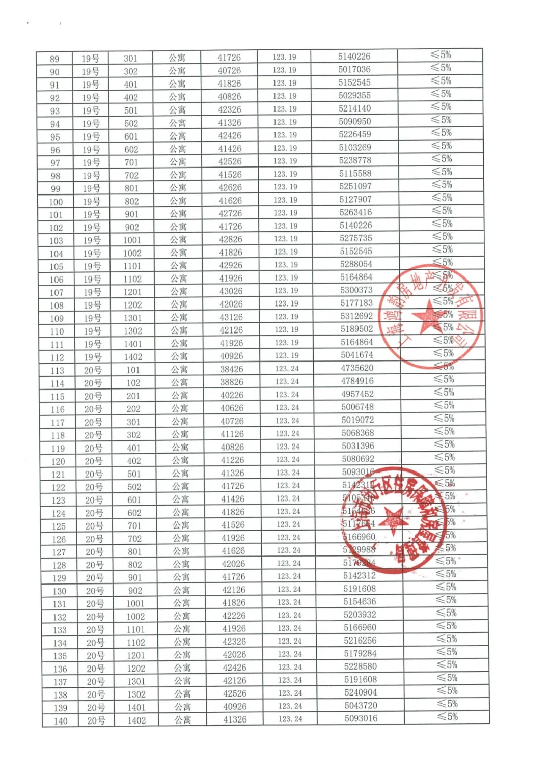 浦江万达旁新城千禧公园今起认筹首推建面约90123㎡34房