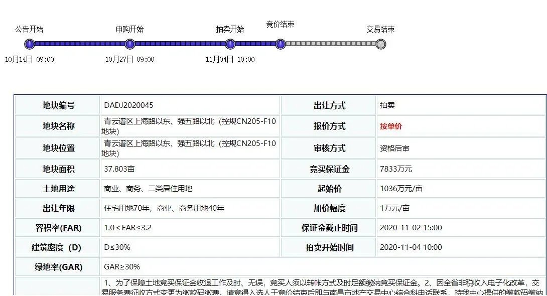 保利396亿元竞得江西南昌青云谱区1宗商住用地溢价率106%