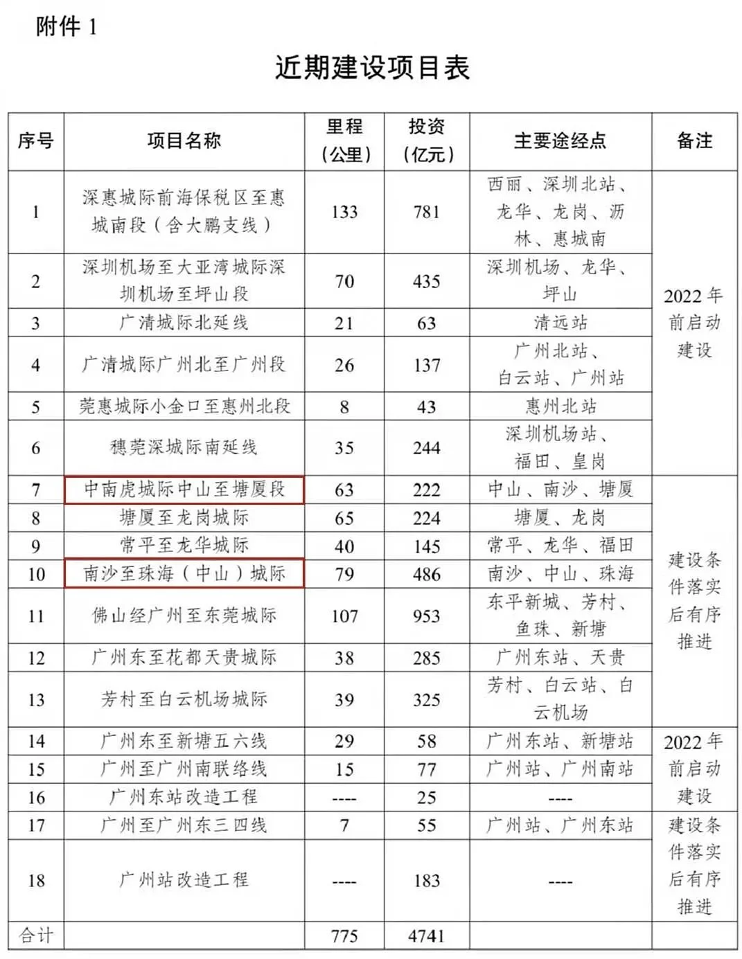 重磅！广州地铁18号线南延中山段开始招标！从马鞍岛进入中山城区的西线计划再延至珠海