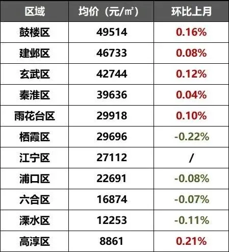 2020江苏各市最新房_看哭了!江苏13市最新房价工资排名曝光!泰兴……(2)