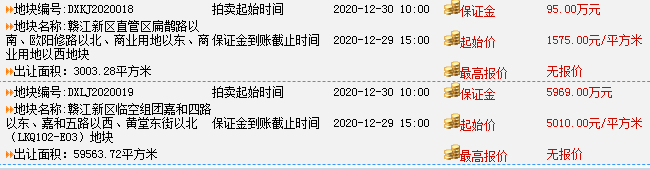 赣江新区89亩地挂牌!附带九年制公办学校设计方案出让!毛坯限价9573元平!