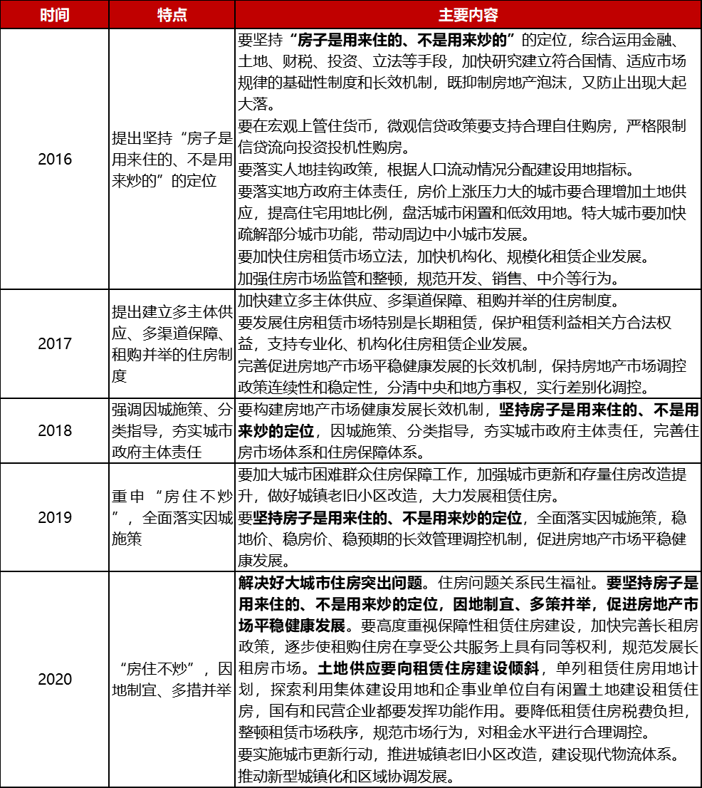 房价