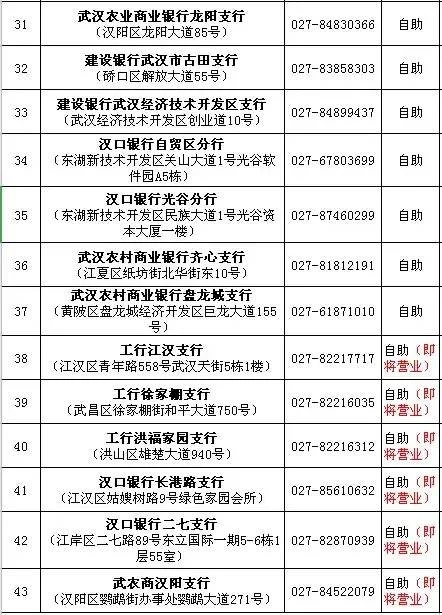 收藏!个人信用报告查询指南,武汉这些地方可以打征信报告