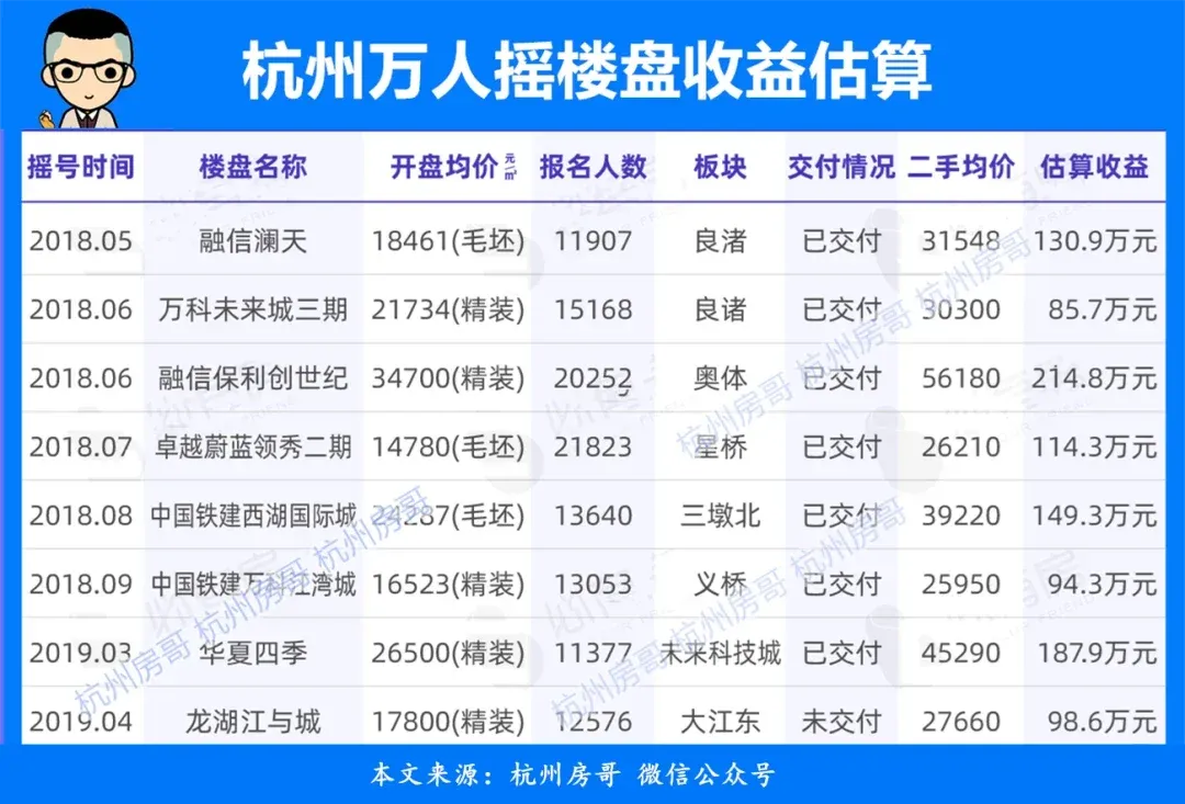 杭州市中心,一套房子几百万,为什么要抢着买?-房产资讯-房天下