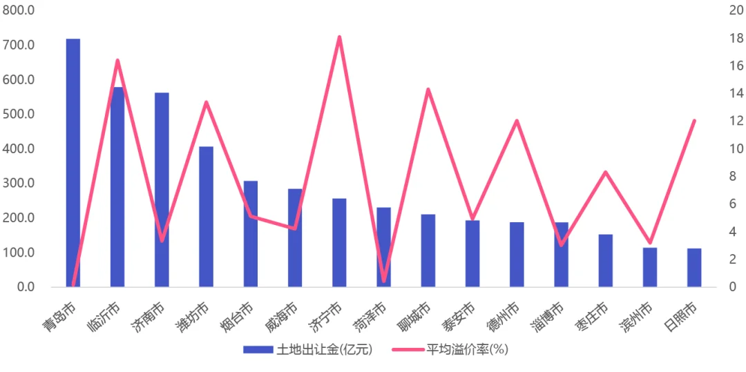 泰安楼盘销售排行榜_智谷时代云著户型赏析-泰安在售新楼盘推荐