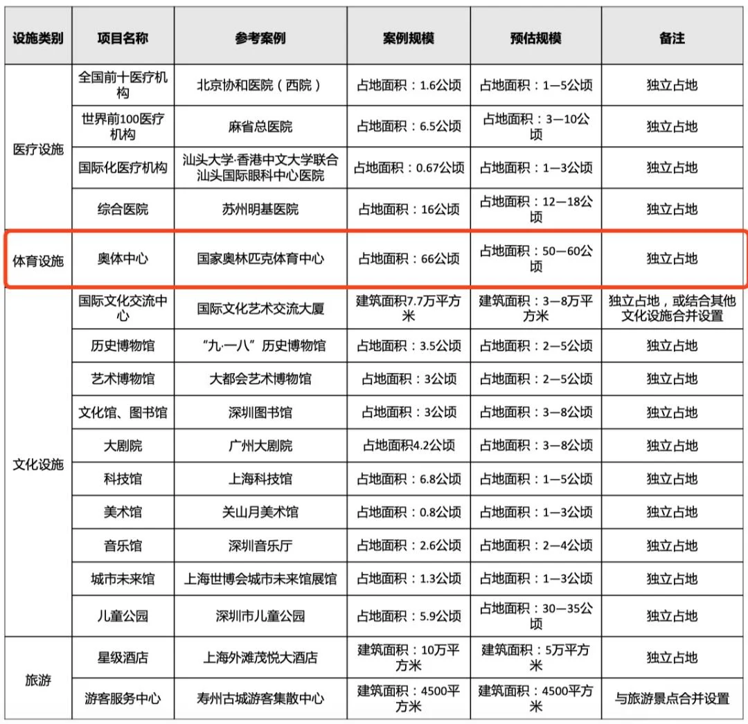 房价