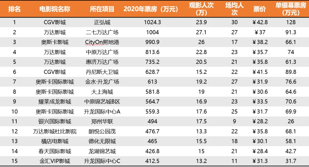 黄子华刘青云电影_黄子华电影 迅雷下载_黄子华电影