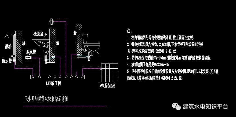 什么是等电位卫生间局部等电位联结有多重要带你深一层了解