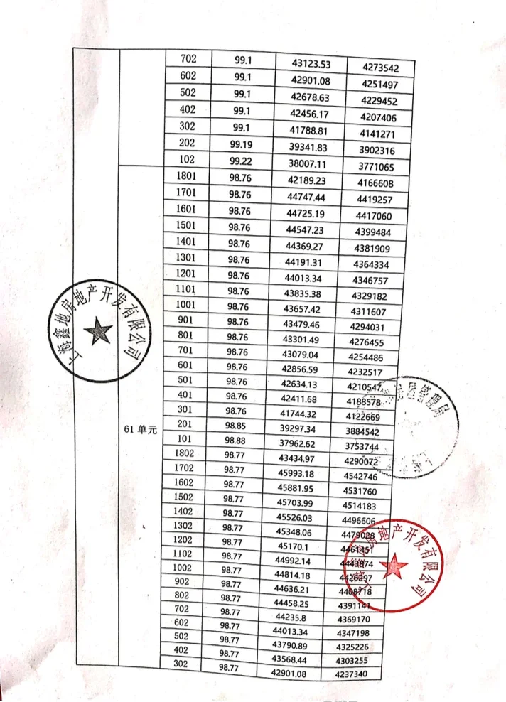 均价445万㎡双轨全新盘金地峯范火热认筹中