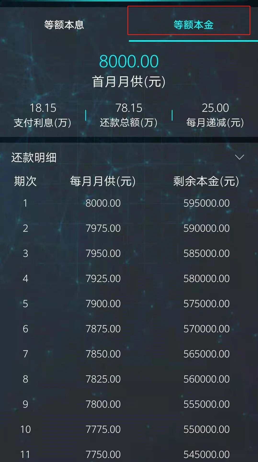 房贷提前还会吃亏吗?还款要哪种方式还款最划算?