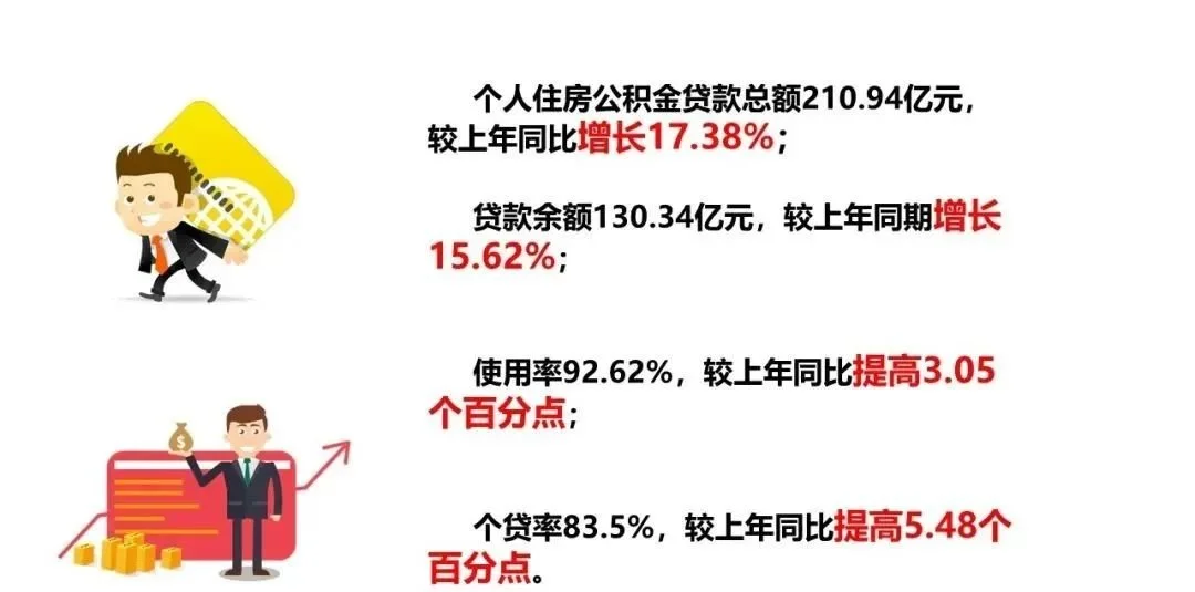 凉山州2021年2月新增住房公积金个人住房贷款1.29亿元