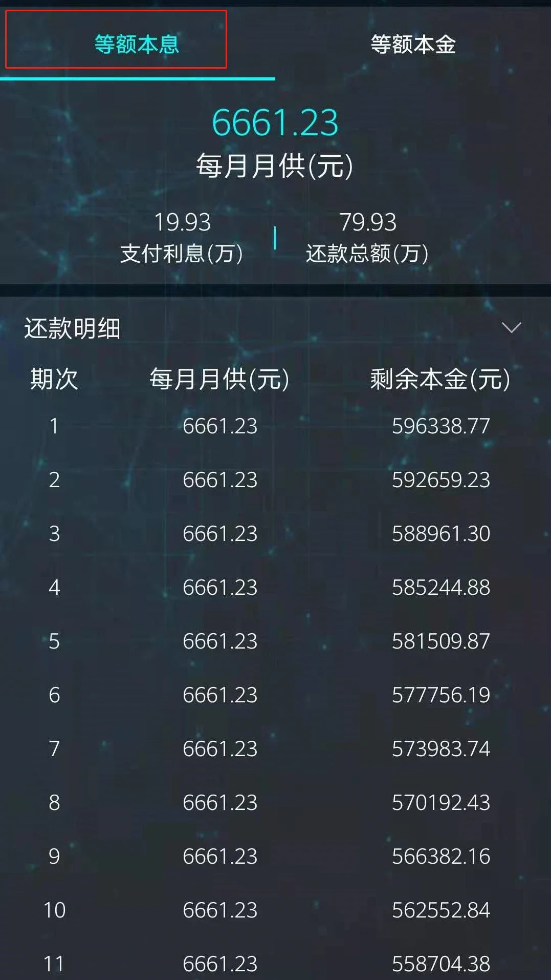 房贷提前还会吃亏吗?还款要哪种方式还款最划算?