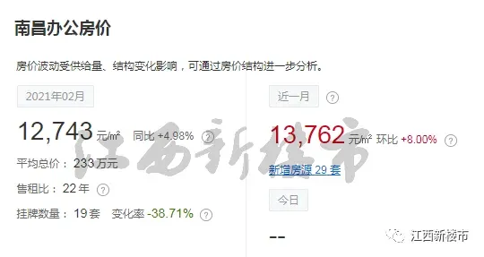 房价