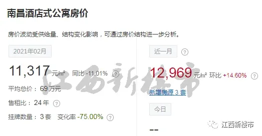 房价