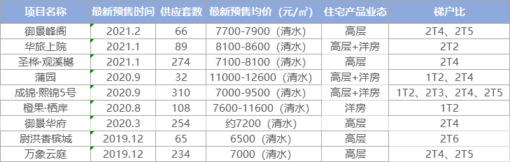 房价