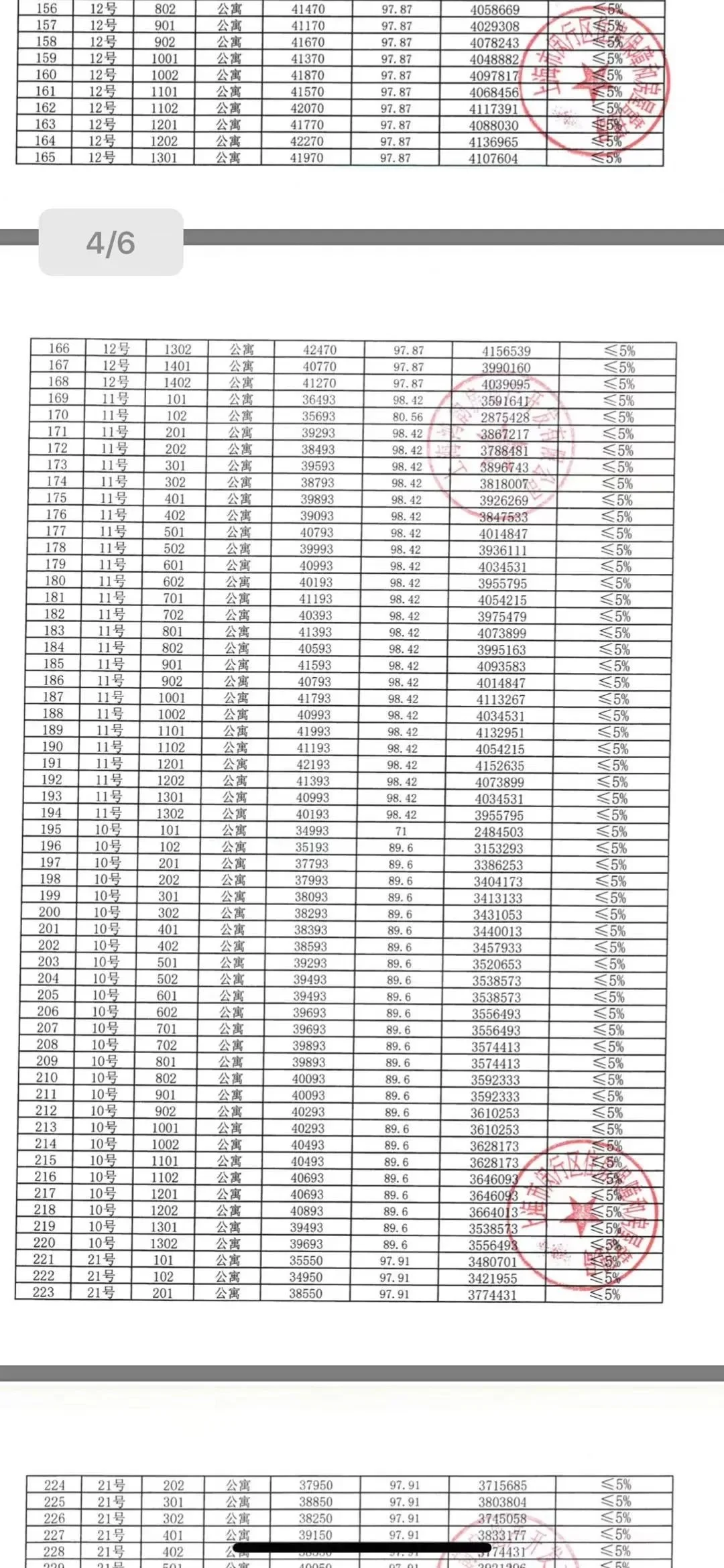 均价4.04万/平!新城千禧公园认购开启,内附一房一价表及认筹优惠方案