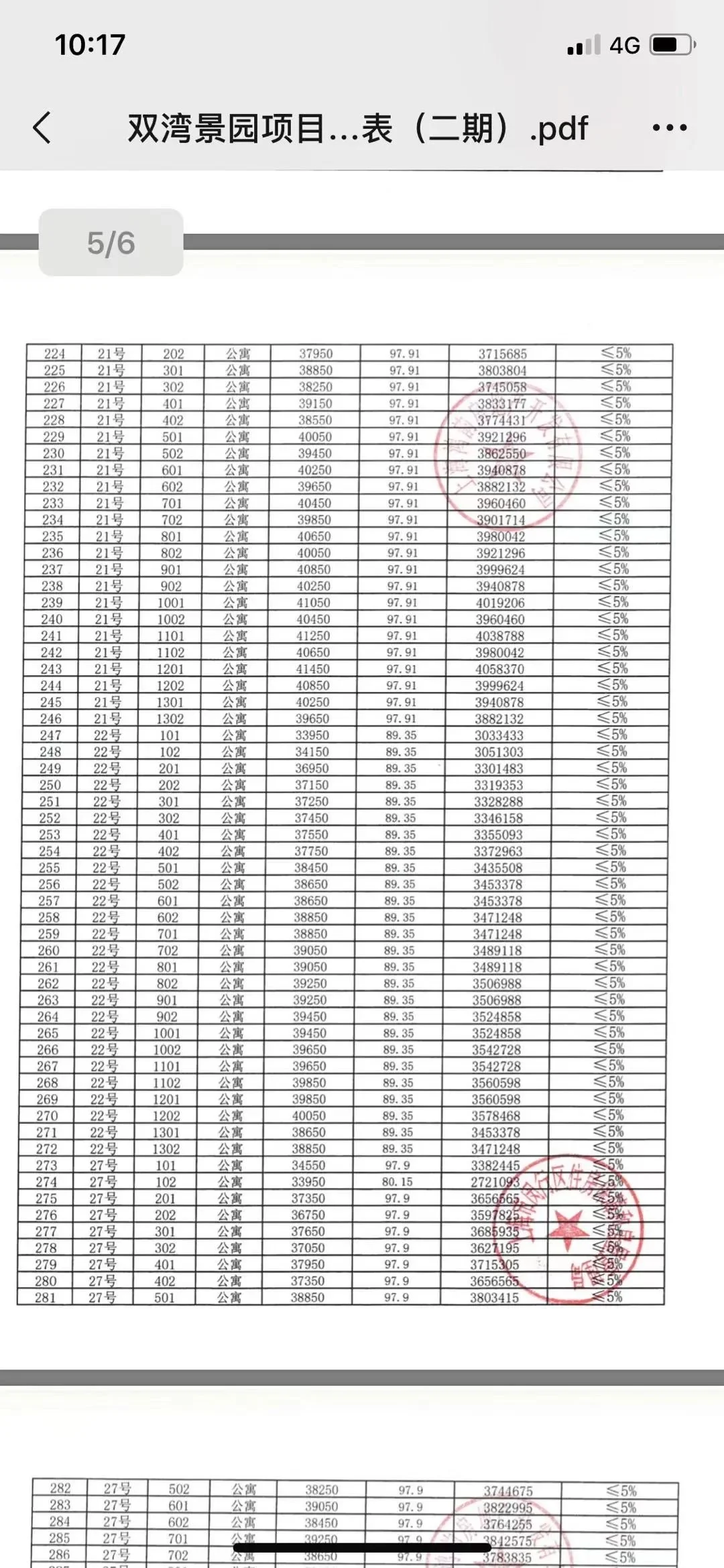 均价4.04万/平!新城千禧公园认购开启,内附一房一价表及认筹优惠方案